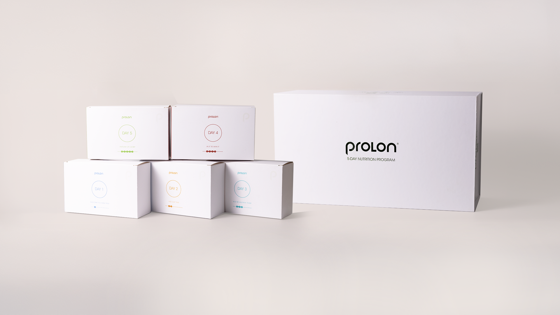 The Science Behind Prolon